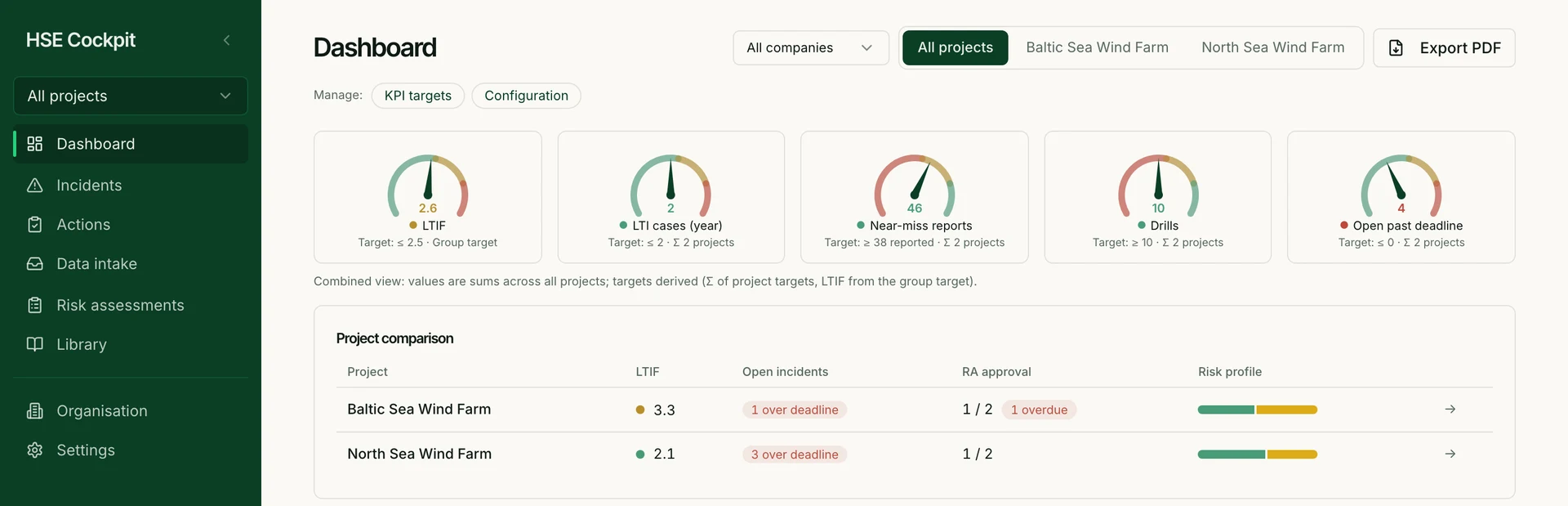 Originalaufnahme des Thrivescope HSE Cockpits mit Kennzahlen für Windparks und fiktiven Demodaten